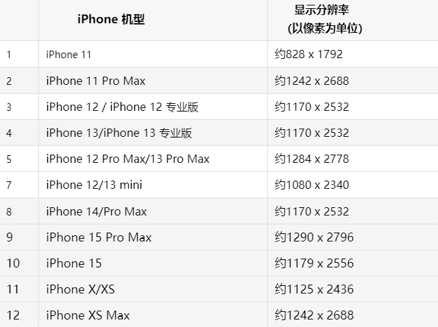 苹普陀果维修分享iPhone主屏幕壁纸显得模糊怎么办