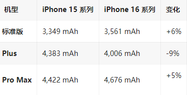 普陀苹果16维修分享iPhone16/Pro系列机模再曝光