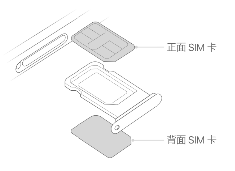 普陀苹果15维修分享iPhone15出现'无SIM卡'怎么办 