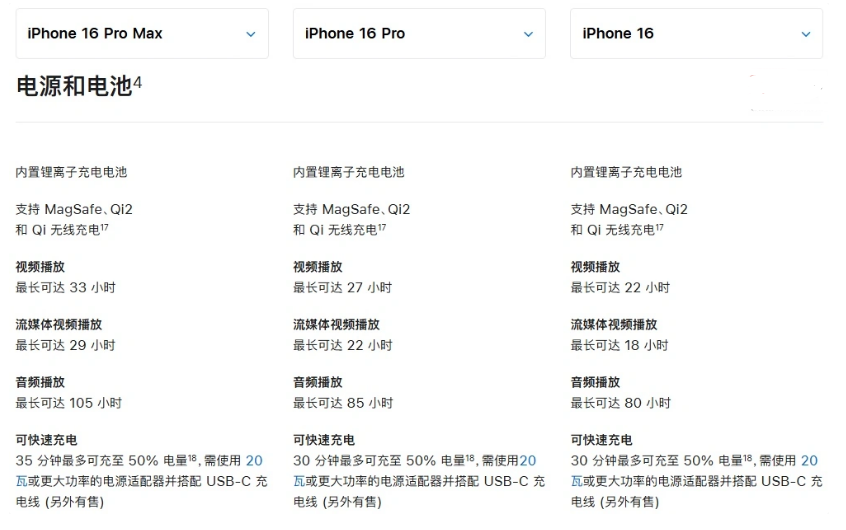 普陀苹果手机维修分享 iPhone 16 目前实测充电峰值功率不超过 39W 