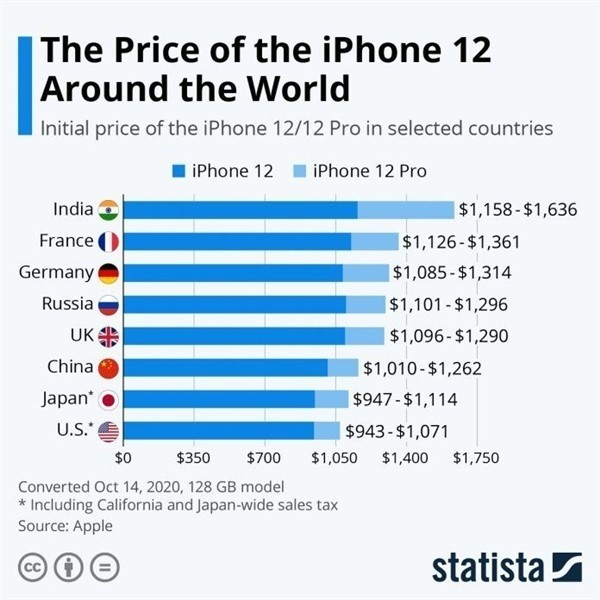 普陀苹果手机维修分享哪个购买iPhone 12/12 Pro更便宜 