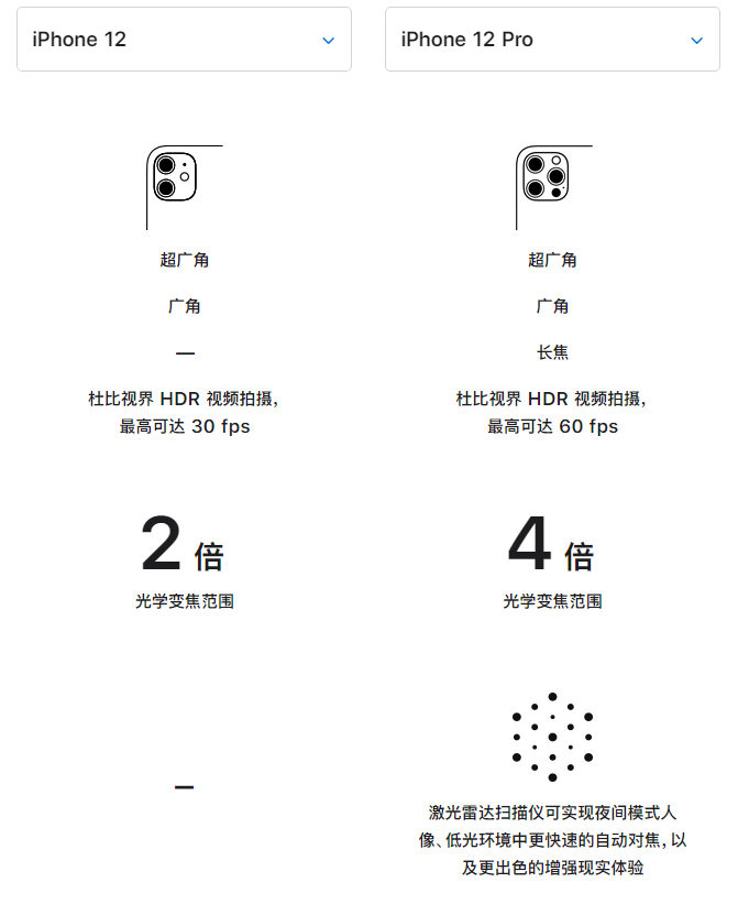 普陀苹果手机维修分享苹果 iPhone 12 与 iPhone 12 Pro 选哪款 